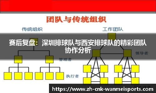 赛后复盘：深圳排球队与西安排球队的精彩团队协作分析